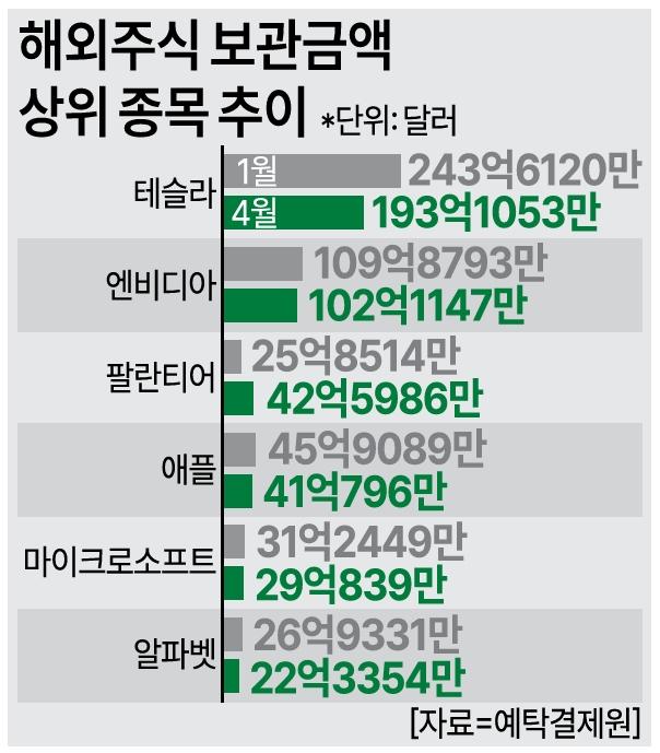 그래픽아주경제