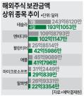서학개미 흔든 팔란티어, 3개월 만에 4조원→6조원… 단기 급등에 주가는 흔들