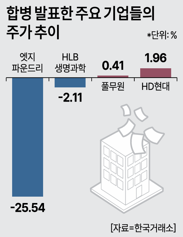 자료한국거래소