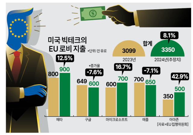그래픽아주경제