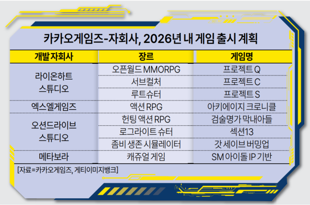 ㅇ