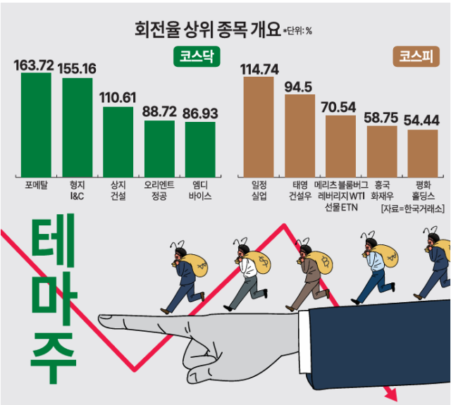 자료한국거래소
