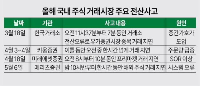 그래픽아주경제