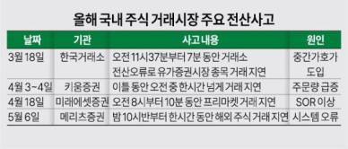 증권사, 끊이지 않은 전산사고… 리테일 키우던 메리츠證 화들짝
