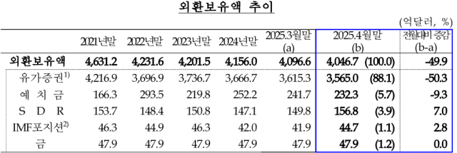 표한국은행