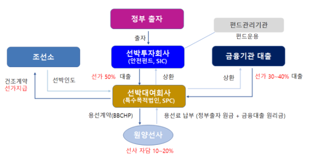 사진해양수산부