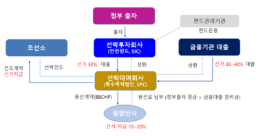 해수부 2025년도 원양어선안전펀드 사업 대상자 모집
