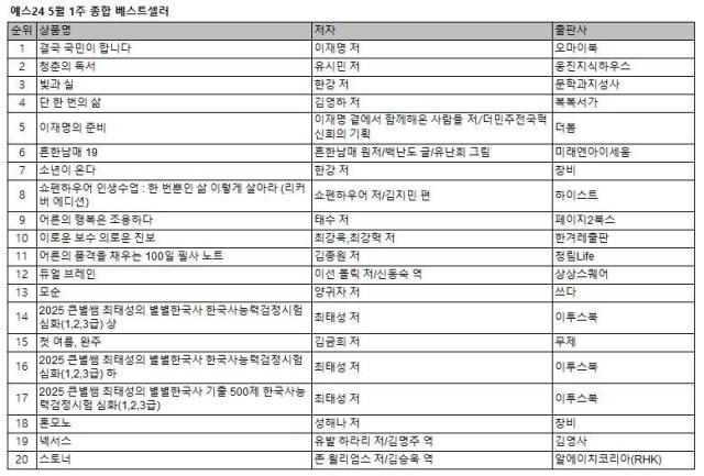 예스24_5월 1주 종합 베스트셀러