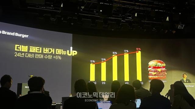 김규식 신세계푸드 프랜차이즈 상무가 8일 서울 강남구 삼성동 코엑스에서 열린 기자간담회에서 더블 패티 버거 메뉴 성장률을 설명하고 있다 사진김아령 기자