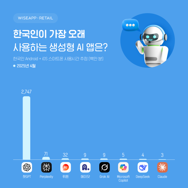 사진와이즈앱리테일