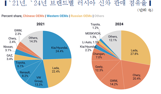 사진한국자동차연구원
