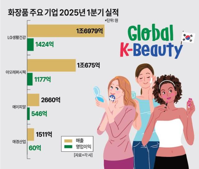 그래픽아주경제 그래픽팀