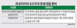 조운호 전 하이트진로음료 대표, 하림 육가공사업부문 사장 취임