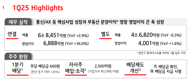 자료KT 제공