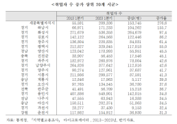 경상수지 23개월째 흑자지만 폭풍전야…갈수록 관세 영향 커진다