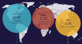 Rising demand for data centers reshapes global real estate market, research reveals