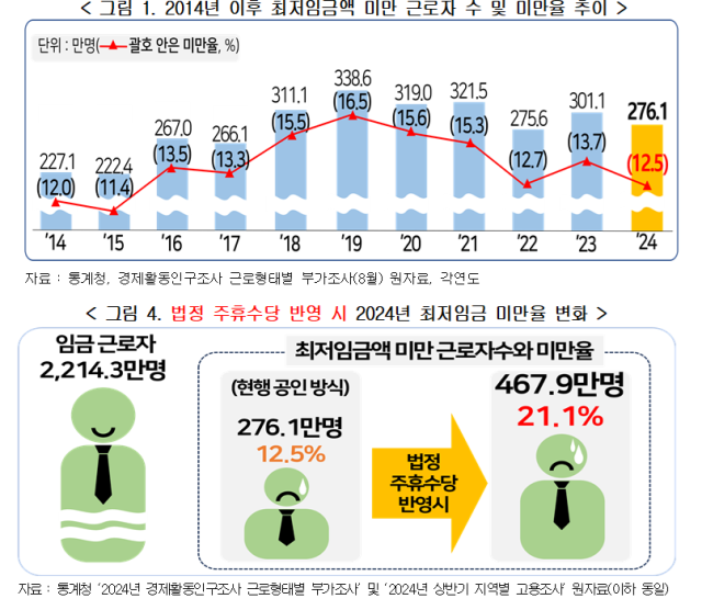 경총
