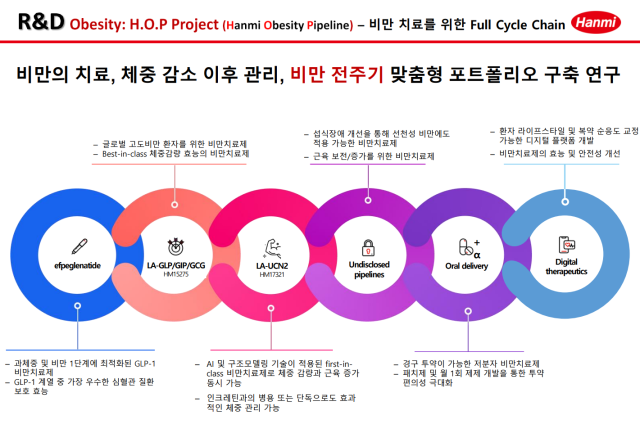 사진한미약품