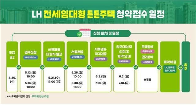 사진LH