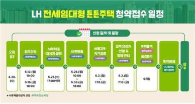 LH, 전세임대형 든든주택 2800가구 첫 청약 접수