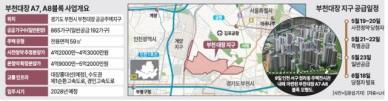 교통호재에 가격 메리트까지...3기 신도시 부천대장 견본주택 가보니