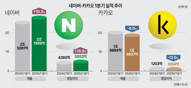 ㅇ