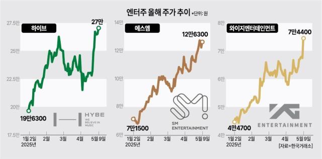 사진아주경제