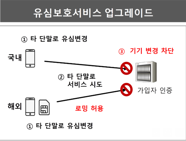 자료SK텔레콤 제공