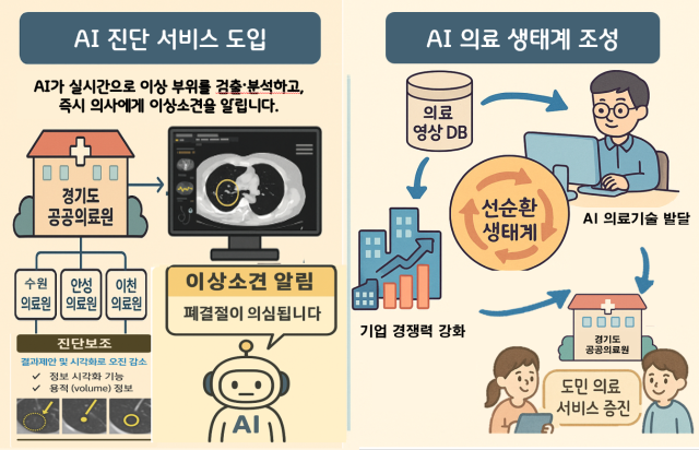 사진경기도