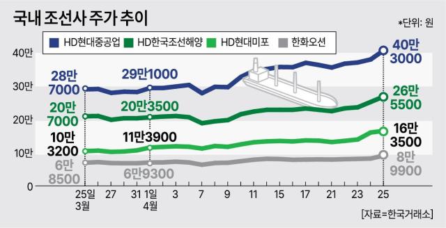 그래픽아주경제