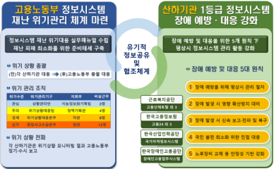 고용부, 행정정보시스템 재난 대응체계 강화 나선다