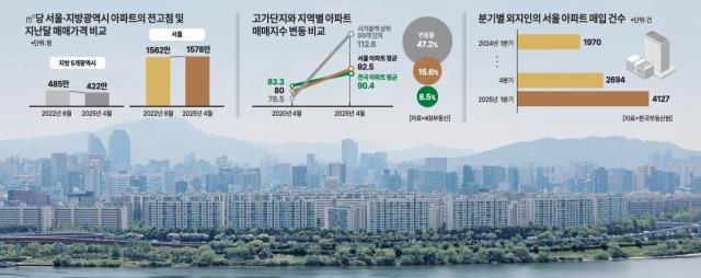 그래픽아주경제