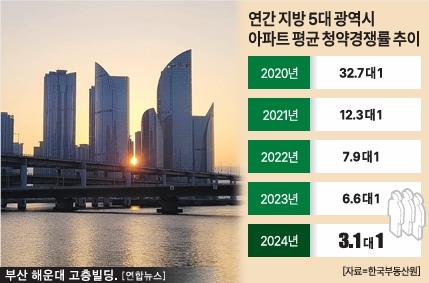 그래픽아주경제