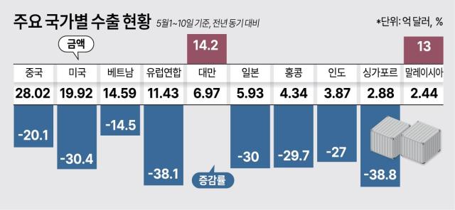 그래픽아주경제