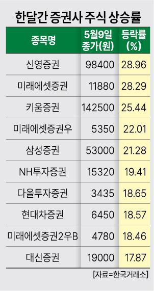 사진아주경제