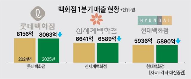 그래픽아주경제 그래픽팀