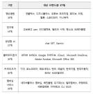 공정위, 구독서비스 37개 대상 시장 실태조사…연말 정책보고서 발간