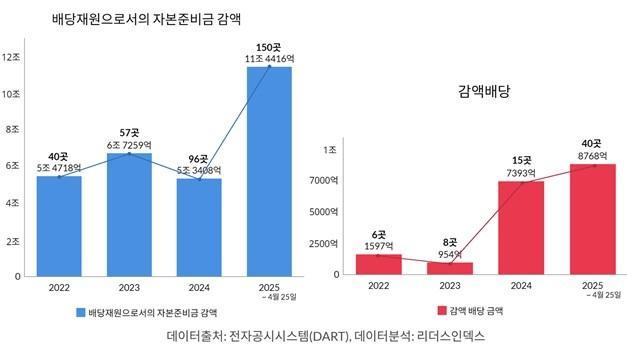 자료리더스인덱스