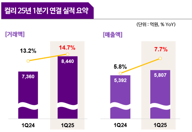 자료컬리