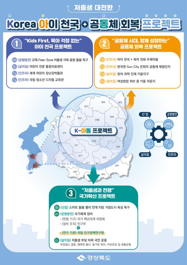 Korea 아이천국 공동체 회복 프로젝트 사진경상북도