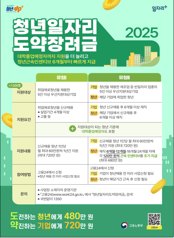 사진고용노동부