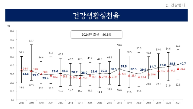 사진경기도
