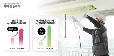 LG 시스템에어컨 세척 매출 32% 증가… 중소형 현장 실적 급증