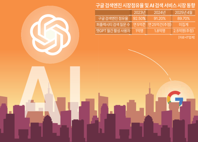 그래픽아주경제