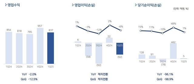 자료펄어비스