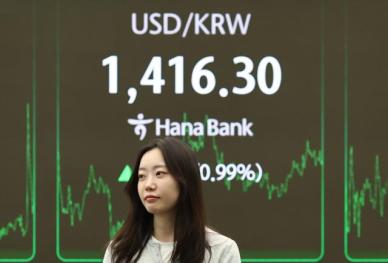 美CPI 둔화에 약달러…원·달러 환율 장초반 1410원 중반대