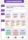 2030 위한 열린 취업공간 청년카페 확대 운영