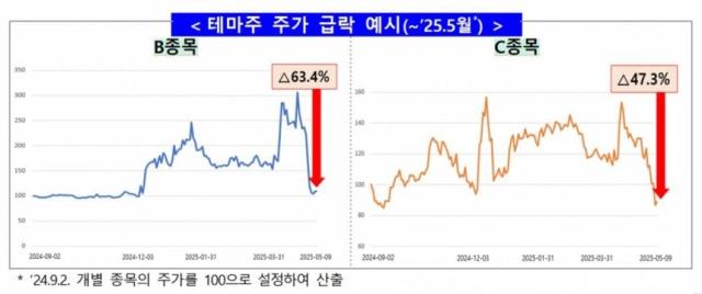 사진금융감독원
