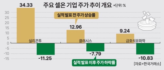 자료한국거래소