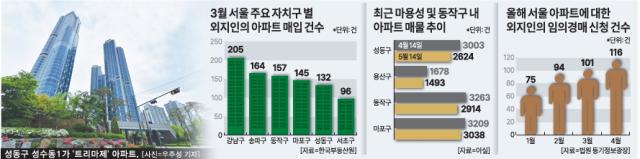 그래픽아주경제